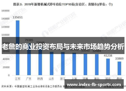 老詹的商业投资布局与未来市场趋势分析