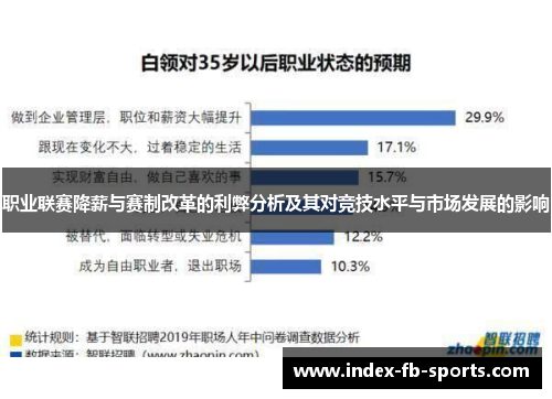 职业联赛降薪与赛制改革的利弊分析及其对竞技水平与市场发展的影响 职业联赛降薪与赛制改革的利弊分析及其对竞技水平与市场发展的影响