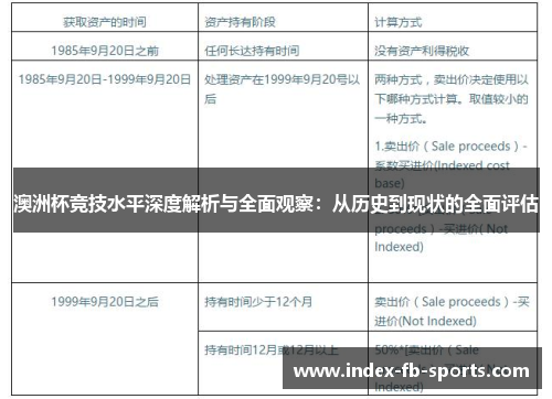 澳洲杯竞技水平深度解析与全面观察:从历史到现状的全面评估 澳洲杯竞技水平深度解析与全面观察:从历史到现状的全面评估