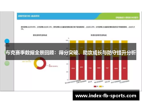布克赛季数据全景回顾:得分突破、助攻成长与防守提升分析 布克赛季数据全景回顾:得分突破、助攻成长与防守提升分析